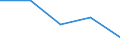 KN 6117 /Exporte /Einheit = Preise (Euro/Tonne) /Partnerland: Sowjetunion /Meldeland: Eur27 /6117:Bekleidungszubehör, Konfektioniert, aus Gewirken Oder Gestricken Sowie Teile von Kleidung Oder von Bekleidungszubehör, aus Gewirken Oder Gestricken, A.n.g.