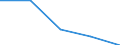 KN 6117 /Exporte /Einheit = Preise (Euro/Tonne) /Partnerland: Tschechoslow /Meldeland: Eur27 /6117:Bekleidungszubehör, Konfektioniert, aus Gewirken Oder Gestricken Sowie Teile von Kleidung Oder von Bekleidungszubehör, aus Gewirken Oder Gestricken, A.n.g.