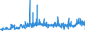 KN 6117 /Exporte /Einheit = Preise (Euro/Tonne) /Partnerland: Weissrussland /Meldeland: Eur27_2020 /6117:Bekleidungszubehör, Konfektioniert, aus Gewirken Oder Gestricken Sowie Teile von Kleidung Oder von Bekleidungszubehör, aus Gewirken Oder Gestricken, A.n.g.