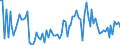 KN 6117 /Exporte /Einheit = Preise (Euro/Tonne) /Partnerland: Serb.-mont. /Meldeland: Eur15 /6117:Bekleidungszubehör, Konfektioniert, aus Gewirken Oder Gestricken Sowie Teile von Kleidung Oder von Bekleidungszubehör, aus Gewirken Oder Gestricken, A.n.g.