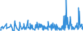 CN 6117 /Exports /Unit = Prices (Euro/ton) /Partner: Montenegro /Reporter: Eur27_2020 /6117:Made-up Clothing Accessories, Knitted or Crocheted; Knitted or Crocheted Parts of Garments or of Clothing Accessories, N.e.s.