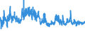 KN 6117 /Exporte /Einheit = Preise (Euro/Tonne) /Partnerland: Marokko /Meldeland: Eur27_2020 /6117:Bekleidungszubehör, Konfektioniert, aus Gewirken Oder Gestricken Sowie Teile von Kleidung Oder von Bekleidungszubehör, aus Gewirken Oder Gestricken, A.n.g.