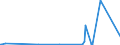 KN 6117 /Exporte /Einheit = Preise (Euro/Tonne) /Partnerland: Sudan /Meldeland: Eur27_2020 /6117:Bekleidungszubehör, Konfektioniert, aus Gewirken Oder Gestricken Sowie Teile von Kleidung Oder von Bekleidungszubehör, aus Gewirken Oder Gestricken, A.n.g.