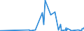 KN 6117 /Exporte /Einheit = Preise (Euro/Tonne) /Partnerland: Burkina Faso /Meldeland: Eur27_2020 /6117:Bekleidungszubehör, Konfektioniert, aus Gewirken Oder Gestricken Sowie Teile von Kleidung Oder von Bekleidungszubehör, aus Gewirken Oder Gestricken, A.n.g.