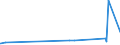 KN 6117 /Exporte /Einheit = Preise (Euro/Tonne) /Partnerland: Tschad /Meldeland: Eur27_2020 /6117:Bekleidungszubehör, Konfektioniert, aus Gewirken Oder Gestricken Sowie Teile von Kleidung Oder von Bekleidungszubehör, aus Gewirken Oder Gestricken, A.n.g.