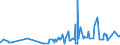 KN 6117 /Exporte /Einheit = Preise (Euro/Tonne) /Partnerland: Guinea-biss. /Meldeland: Eur27_2020 /6117:Bekleidungszubehör, Konfektioniert, aus Gewirken Oder Gestricken Sowie Teile von Kleidung Oder von Bekleidungszubehör, aus Gewirken Oder Gestricken, A.n.g.