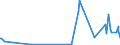 KN 6117 /Exporte /Einheit = Preise (Euro/Tonne) /Partnerland: Guinea /Meldeland: Eur27_2020 /6117:Bekleidungszubehör, Konfektioniert, aus Gewirken Oder Gestricken Sowie Teile von Kleidung Oder von Bekleidungszubehör, aus Gewirken Oder Gestricken, A.n.g.