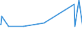 KN 6117 /Exporte /Einheit = Preise (Euro/Tonne) /Partnerland: Liberia /Meldeland: Eur27_2020 /6117:Bekleidungszubehör, Konfektioniert, aus Gewirken Oder Gestricken Sowie Teile von Kleidung Oder von Bekleidungszubehör, aus Gewirken Oder Gestricken, A.n.g.