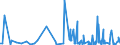 KN 6117 /Exporte /Einheit = Preise (Euro/Tonne) /Partnerland: Gabun /Meldeland: Eur27_2020 /6117:Bekleidungszubehör, Konfektioniert, aus Gewirken Oder Gestricken Sowie Teile von Kleidung Oder von Bekleidungszubehör, aus Gewirken Oder Gestricken, A.n.g.