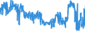 CN 61 /Exports /Unit = Prices (Euro/ton) /Partner: Ireland /Reporter: Eur27_2020 /61:Articles of Apparel and Clothing Accessories, Knitted or Crocheted