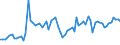 CN 61 /Exports /Unit = Prices (Euro/ton) /Partner: United Kingdom(Northern Ireland) /Reporter: Eur27_2020 /61:Articles of Apparel and Clothing Accessories, Knitted or Crocheted