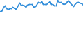 CN 61 /Exports /Unit = Prices (Euro/ton) /Partner: United Kingdom(Excluding Northern Ireland) /Reporter: Eur27_2020 /61:Articles of Apparel and Clothing Accessories, Knitted or Crocheted