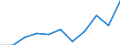 CN 61 /Exports /Unit = Prices (Euro/ton) /Partner: Ceuta & Mell /Reporter: Eur27 /61:Articles of Apparel and Clothing Accessories, Knitted or Crocheted