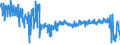 CN 61 /Exports /Unit = Prices (Euro/ton) /Partner: Sweden /Reporter: Eur27_2020 /61:Articles of Apparel and Clothing Accessories, Knitted or Crocheted