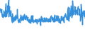 CN 61 /Exports /Unit = Prices (Euro/ton) /Partner: Gibraltar /Reporter: Eur27_2020 /61:Articles of Apparel and Clothing Accessories, Knitted or Crocheted