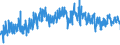 CN 61 /Exports /Unit = Prices (Euro/ton) /Partner: Belarus /Reporter: Eur27_2020 /61:Articles of Apparel and Clothing Accessories, Knitted or Crocheted