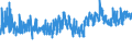 CN 61 /Exports /Unit = Prices (Euro/ton) /Partner: Moldova /Reporter: Eur27_2020 /61:Articles of Apparel and Clothing Accessories, Knitted or Crocheted