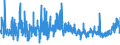 CN 61 /Exports /Unit = Prices (Euro/ton) /Partner: Armenia /Reporter: Eur27_2020 /61:Articles of Apparel and Clothing Accessories, Knitted or Crocheted