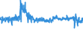 CN 61 /Exports /Unit = Prices (Euro/ton) /Partner: Slovenia /Reporter: Eur27_2020 /61:Articles of Apparel and Clothing Accessories, Knitted or Crocheted