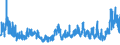 CN 61 /Exports /Unit = Prices (Euro/ton) /Partner: Algeria /Reporter: Eur27_2020 /61:Articles of Apparel and Clothing Accessories, Knitted or Crocheted