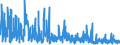 CN 61 /Exports /Unit = Prices (Euro/ton) /Partner: Senegal /Reporter: Eur27_2020 /61:Articles of Apparel and Clothing Accessories, Knitted or Crocheted