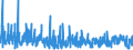 CN 61 /Exports /Unit = Prices (Euro/ton) /Partner: Ivory Coast /Reporter: Eur27_2020 /61:Articles of Apparel and Clothing Accessories, Knitted or Crocheted