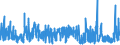 CN 61 /Exports /Unit = Prices (Euro/ton) /Partner: Nigeria /Reporter: Eur27_2020 /61:Articles of Apparel and Clothing Accessories, Knitted or Crocheted