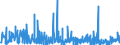 CN 61 /Exports /Unit = Prices (Euro/ton) /Partner: S.tome /Reporter: Eur27_2020 /61:Articles of Apparel and Clothing Accessories, Knitted or Crocheted