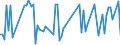 CN 62011100 /Exports /Unit = Prices (Euro/suppl. units) /Partner: Serb.monten. /Reporter: Eur15 /62011100:Men's or Boys' Overcoats, Raincoats, car Coats, Capes, Cloaks and Similar Articles, of Wool or Fine Animal Hair (Excl. Knitted or Crocheted)