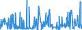 CN 62011210 /Exports /Unit = Prices (Euro/suppl. units) /Partner: For.jrep.mac /Reporter: Eur27_2020 /62011210:Men's or Boys' Overcoats, Raincoats, car Coats, Capes, Cloaks and Similar Articles, of Cotton, of a Weight per Garment of <= 1 kg (Excl. Knitted or Crocheted)