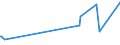 CN 62011210 /Exports /Unit = Prices (Euro/suppl. units) /Partner: Ivory Coast /Reporter: European Union /62011210:Men's or Boys' Overcoats, Raincoats, car Coats, Capes, Cloaks and Similar Articles, of Cotton, of a Weight per Garment of <= 1 kg (Excl. Knitted or Crocheted)