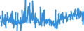 CN 62011310 /Exports /Unit = Prices (Euro/suppl. units) /Partner: Luxembourg /Reporter: Eur27_2020 /62011310:Men's or Boys' Overcoats, Raincoats, car Coats, Capes, Cloaks and Similar Articles, of Man-made Fibres, of a Weight per Garment of <= 1 kg (Excl. Knitted or Crocheted)