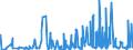 CN 62011310 /Exports /Unit = Prices (Euro/suppl. units) /Partner: Algeria /Reporter: Eur27_2020 /62011310:Men's or Boys' Overcoats, Raincoats, car Coats, Capes, Cloaks and Similar Articles, of Man-made Fibres, of a Weight per Garment of <= 1 kg (Excl. Knitted or Crocheted)