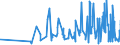 CN 62011390 /Exports /Unit = Prices (Euro/suppl. units) /Partner: Uzbekistan /Reporter: Eur27_2020 /62011390:Men's or Boys' Overcoats, Raincoats, car Coats, Capes, Cloaks and Similar Articles, of Man-made Fibres, of a Weight per Garment of > 1 kg (Excl. Knitted or Crocheted)