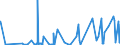 CN 62011390 /Exports /Unit = Prices (Euro/suppl. units) /Partner: Nigeria /Reporter: Eur27_2020 /62011390:Men's or Boys' Overcoats, Raincoats, car Coats, Capes, Cloaks and Similar Articles, of Man-made Fibres, of a Weight per Garment of > 1 kg (Excl. Knitted or Crocheted)