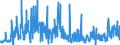 CN 62011900 /Exports /Unit = Prices (Euro/suppl. units) /Partner: Luxembourg /Reporter: Eur27_2020 /62011900:Men's or Boys' Overcoats, Raincoats, car Coats, Capes, Cloaks and Similar Articles, of Textile Materials (Excl. of Wool or Fine Animal Hair, Cotton or Man-made Fibres, Knitted or Crocheted)