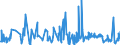 CN 62011900 /Exports /Unit = Prices (Euro/suppl. units) /Partner: Andorra /Reporter: Eur27_2020 /62011900:Men's or Boys' Overcoats, Raincoats, car Coats, Capes, Cloaks and Similar Articles, of Textile Materials (Excl. of Wool or Fine Animal Hair, Cotton or Man-made Fibres, Knitted or Crocheted)