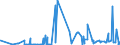 CN 62011900 /Exports /Unit = Prices (Euro/suppl. units) /Partner: For.jrep.mac /Reporter: Eur27_2020 /62011900:Men's or Boys' Overcoats, Raincoats, car Coats, Capes, Cloaks and Similar Articles, of Textile Materials (Excl. of Wool or Fine Animal Hair, Cotton or Man-made Fibres, Knitted or Crocheted)