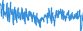 KN 62019200 /Exporte /Einheit = Preise (Euro/Bes. Maßeinheiten) /Partnerland: Irland /Meldeland: Eur27_2020 /62019200:Anoraks, Windjacken, Blousons und ähnl. Waren, aus Baumwolle, für Männer Oder Knaben (Ausg. aus Gewirken Oder Gestricken Sowie Anzüge, Kombinationen, Jacken [sakkos, Blazer], Hosen und Oberteile von Skianzügen)