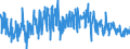 KN 62019200 /Exporte /Einheit = Preise (Euro/Bes. Maßeinheiten) /Partnerland: Daenemark /Meldeland: Eur27_2020 /62019200:Anoraks, Windjacken, Blousons und ähnl. Waren, aus Baumwolle, für Männer Oder Knaben (Ausg. aus Gewirken Oder Gestricken Sowie Anzüge, Kombinationen, Jacken [sakkos, Blazer], Hosen und Oberteile von Skianzügen)