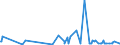 CN 62019200 /Exports /Unit = Prices (Euro/suppl. units) /Partner: Gabon /Reporter: Eur27_2020 /62019200:Men's or Boys' Anoraks, Windcheaters, Wind Jackets and Similar Articles, of Cotton (not Knitted or Crocheted and Excl. Suits, Ensembles, Jackets, Blazers, Trousers and Tops of ski Suits)