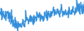 KN 62019300 /Exporte /Einheit = Preise (Euro/Bes. Maßeinheiten) /Partnerland: Niederlande /Meldeland: Eur27_2020 /62019300:Anoraks, Windjacken, Blousons und ähnl. Waren, aus Chemiefasern, für Männer Oder Knaben (Ausg. aus Gewirken Oder Gestricken Sowie Anzüge, Kombinationen, Jacken [sakkos, Blazer], Hosen und Oberteile von Skianzügen)