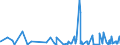 KN 62019300 /Exporte /Einheit = Preise (Euro/Bes. Maßeinheiten) /Partnerland: Elfenbeink. /Meldeland: Eur27_2020 /62019300:Anoraks, Windjacken, Blousons und ähnl. Waren, aus Chemiefasern, für Männer Oder Knaben (Ausg. aus Gewirken Oder Gestricken Sowie Anzüge, Kombinationen, Jacken [sakkos, Blazer], Hosen und Oberteile von Skianzügen)