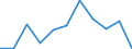 CN 62019900 /Exports /Unit = Prices (Euro/suppl. units) /Partner: Belgium/Luxembourg /Reporter: Eur27 /62019900:Men's or Boys' Anoraks, Incl. ski Jackets, Windcheaters, Wind-jackets and Similar Articles of Textile Materials (Excl. of Wool, Fine Animal Hair, Cotton or Man-made Fibres, Knitted or Crocheted, Suits, Ensembles, Jackets, Blazers and Trousers)