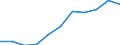 KN 6201 /Exporte /Einheit = Preise (Euro/Tonne) /Partnerland: Belgien/Luxemburg /Meldeland: Eur27 /6201:Mäntel `einschl. Kurzmäntel`, Umhänge, Anoraks, Windjacken, Blousons und ähnl. Waren, für Männer Oder Knaben (Ausg. Wirk- und Strickwaren Sowie Anzüge, Kombinationen, Jacken [sakkos, Blazer] und Hosen)