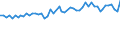 KN 6201 /Exporte /Einheit = Preise (Euro/Tonne) /Partnerland: Ver.koenigreich(Ohne Nordirland) /Meldeland: Eur27_2020 /6201:Mäntel `einschl. Kurzmäntel`, Umhänge, Anoraks, Windjacken, Blousons und ähnl. Waren, für Männer Oder Knaben (Ausg. Wirk- und Strickwaren Sowie Anzüge, Kombinationen, Jacken [sakkos, Blazer] und Hosen)