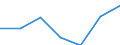 KN 6201 /Exporte /Einheit = Preise (Euro/Tonne) /Partnerland: Schweiz /Meldeland: Eur27 /6201:Mäntel `einschl. Kurzmäntel`, Umhänge, Anoraks, Windjacken, Blousons und ähnl. Waren, für Männer Oder Knaben (Ausg. Wirk- und Strickwaren Sowie Anzüge, Kombinationen, Jacken [sakkos, Blazer] und Hosen)