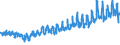 KN 6201 /Exporte /Einheit = Preise (Euro/Tonne) /Partnerland: Schweiz /Meldeland: Eur27_2020 /6201:Mäntel `einschl. Kurzmäntel`, Umhänge, Anoraks, Windjacken, Blousons und ähnl. Waren, für Männer Oder Knaben (Ausg. Wirk- und Strickwaren Sowie Anzüge, Kombinationen, Jacken [sakkos, Blazer] und Hosen)