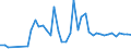 CN 6201 /Exports /Unit = Prices (Euro/ton) /Partner: Vatican City /Reporter: Eur27_2020 /6201:Men's or Boys' Overcoats, car Coats, Capes, Cloaks, Anoraks, Incl. ski Jackets, Windcheaters, Wind-jackets and Similar Articles (Excl. Knitted or Crocheted, Suits, Ensembles, Jackets, Blazers and Trousers)
