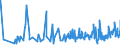 KN 6201 /Exporte /Einheit = Preise (Euro/Tonne) /Partnerland: San Marino /Meldeland: Eur27_2020 /6201:Mäntel `einschl. Kurzmäntel`, Umhänge, Anoraks, Windjacken, Blousons und ähnl. Waren, für Männer Oder Knaben (Ausg. Wirk- und Strickwaren Sowie Anzüge, Kombinationen, Jacken [sakkos, Blazer] und Hosen)